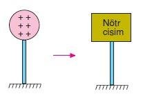 14 Yoğun Kanepe Seks Pozisyonları + Gösteriler 1 Elektriklenmeyi Arttırın: Koltuk Üstünde Ateşli Pozisyonlar